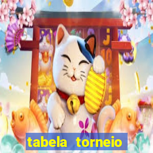 tabela torneio betano argentina